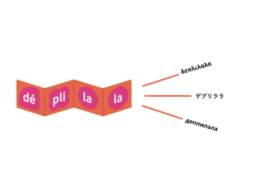 Déplilala